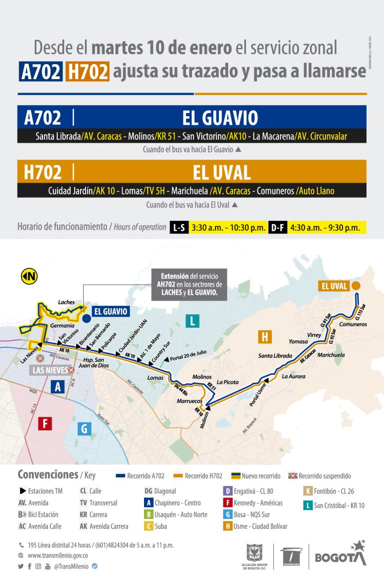 Trazado de ruta AH702